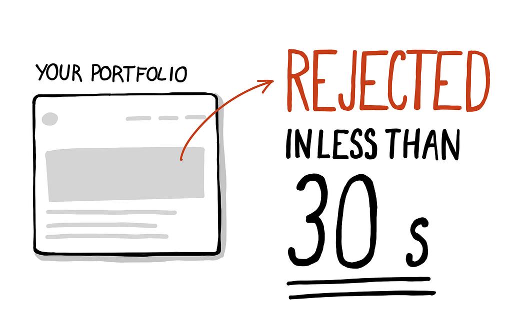 portofolio